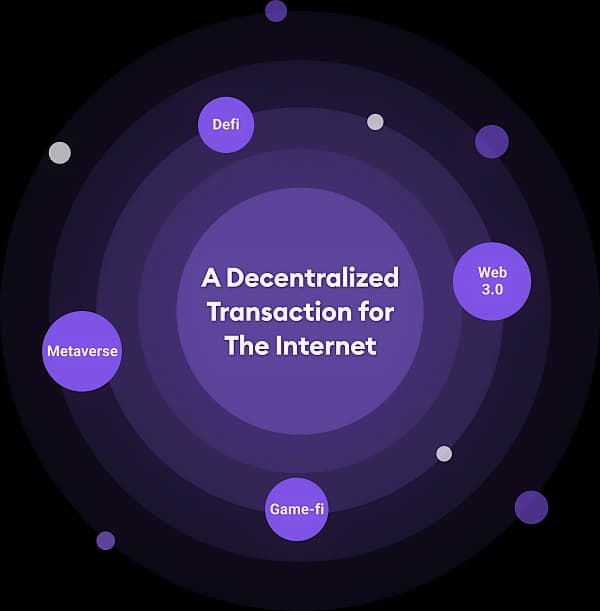 envoy portal circle graphic